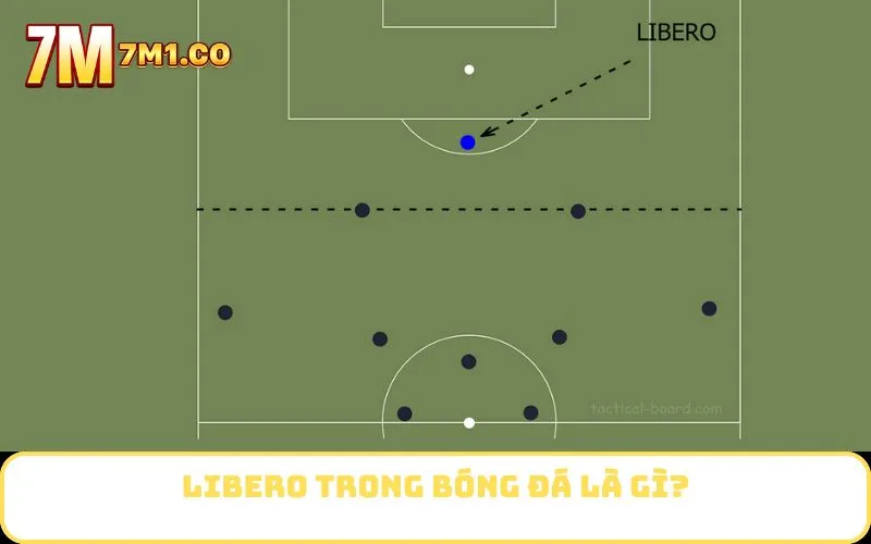 Libero trong bóng đá là gì?